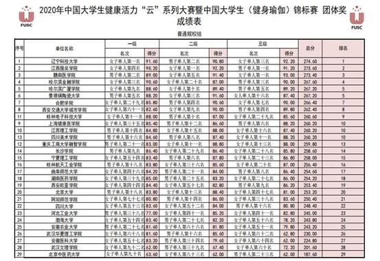 團(tuán)體比賽第二名